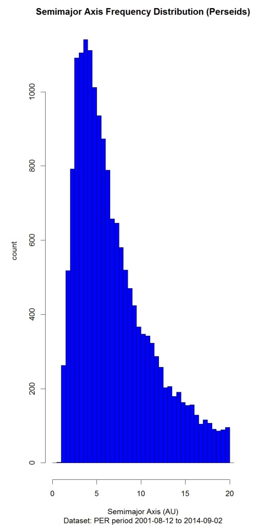 semimajoraxisfreq_PER_ALL