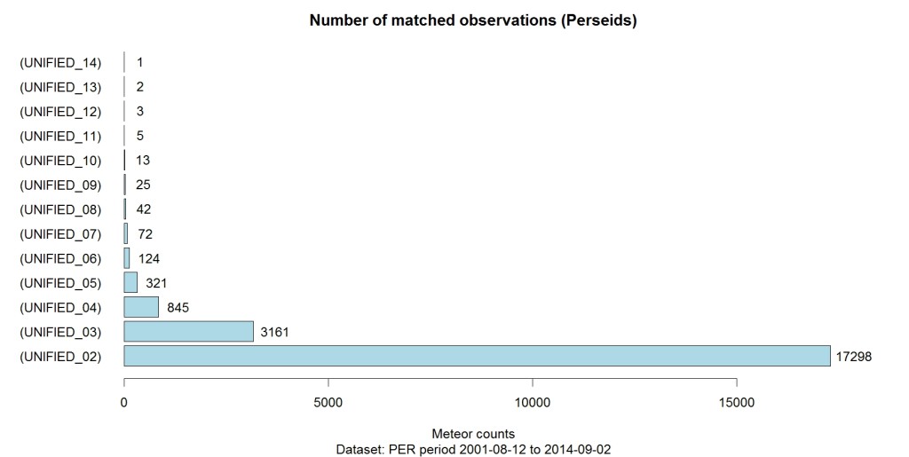 stream_plot_by_correllation_PER_ALL