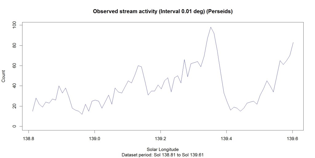 stream_plot_timeline_solar_PER_ALL