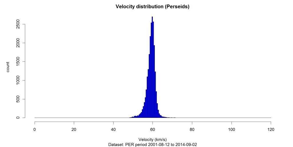 stream_plot_vel_PER_ALL