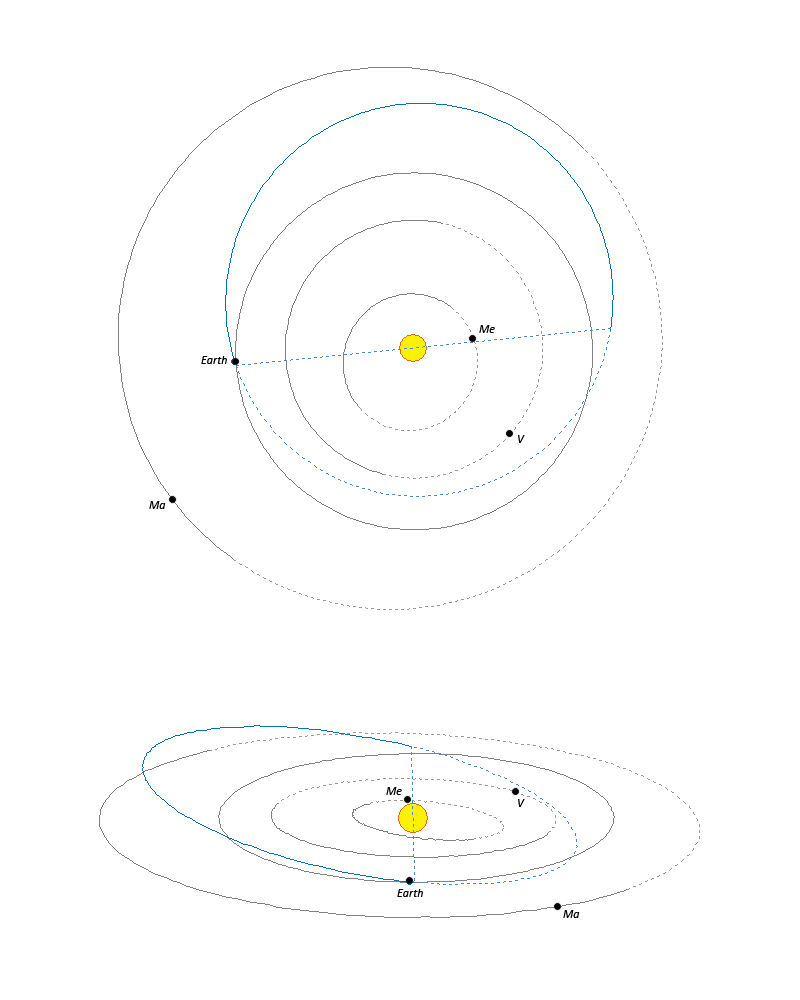 Figure 3 – Orbit of the fireball.