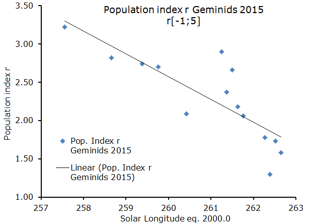 miskotte_gem2015_fig1