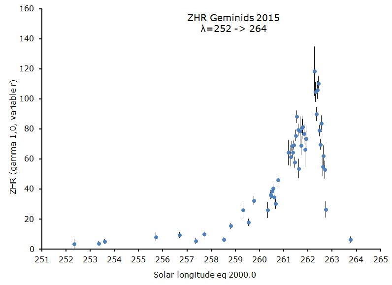 miskotte_gem2015_fig2