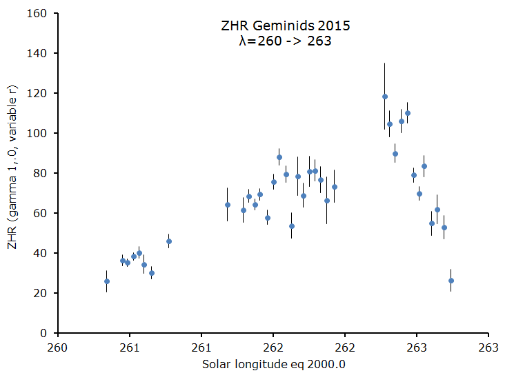 miskotte_gem2015_fig3