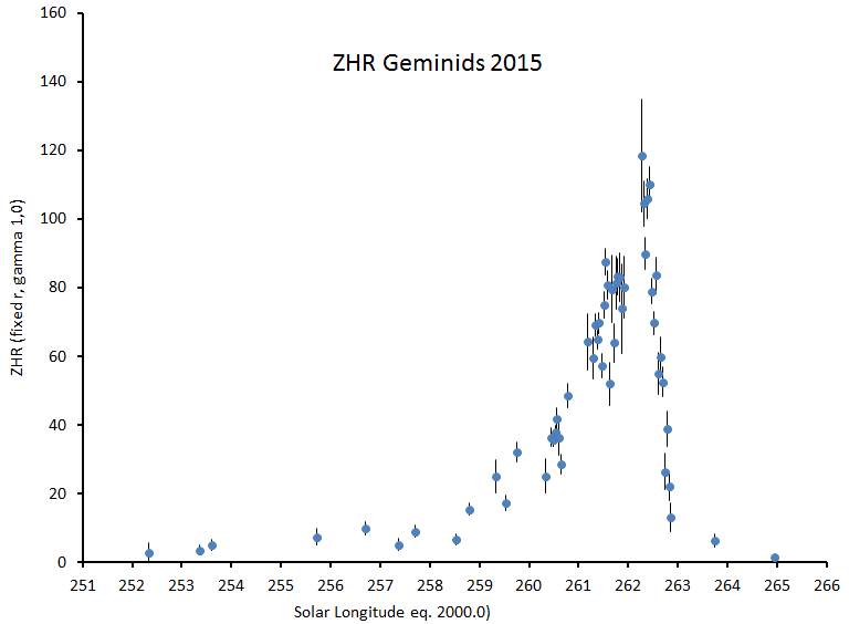 miskotte_gem2015_fig4