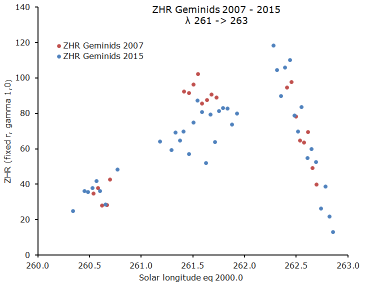 miskotte_gem2015_fig5