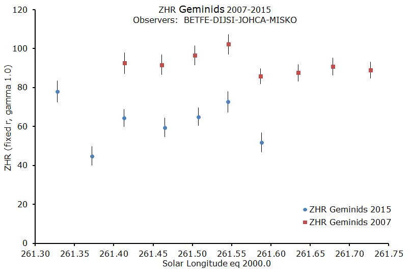 miskotte_gem2015_fig6