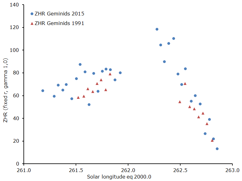 miskotte_gem2015_fig7