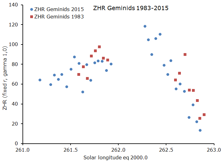 miskotte_gem2015_fig8