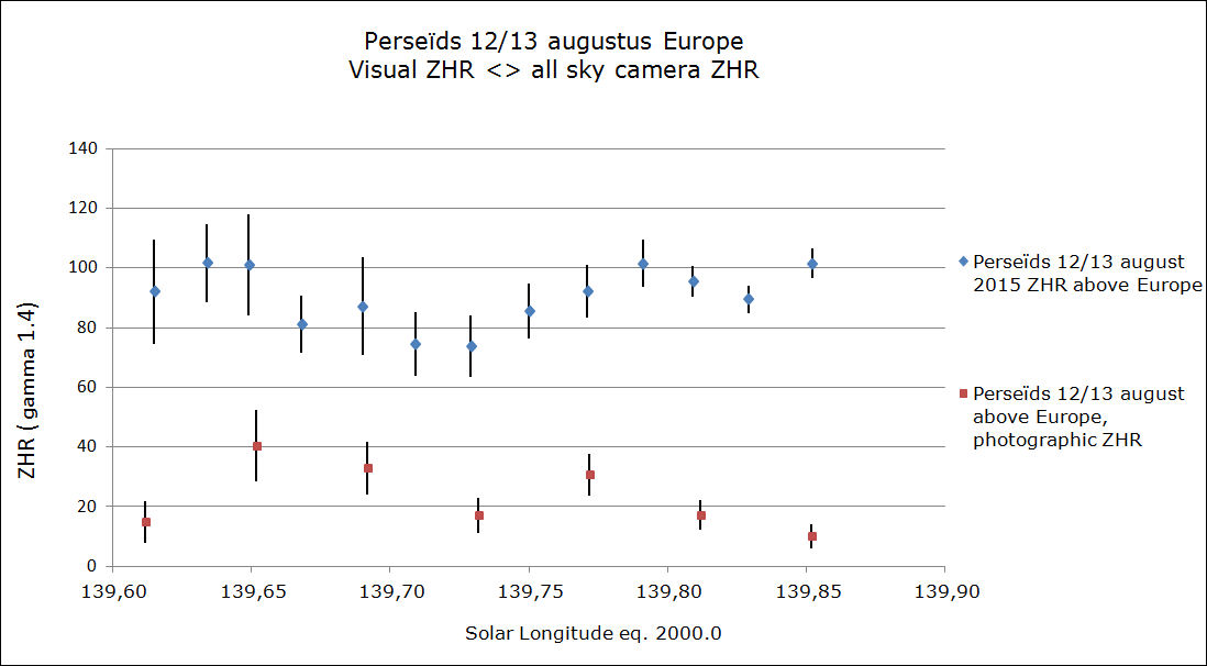 Figuur 7