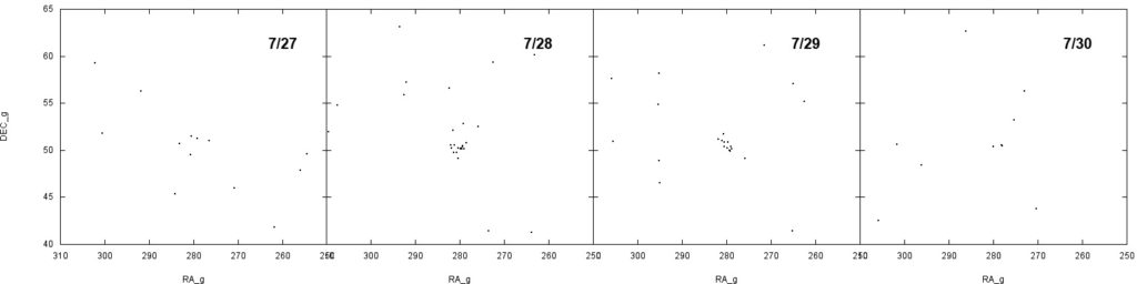 Figure 1 GDR (184) radiants from CAMS in 2015 (P. Jenniskens).