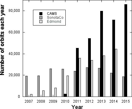 cams-tally2015