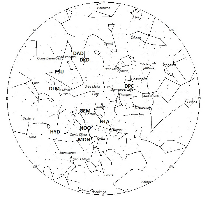 Radiant Positions at Midnight Local Standard Time