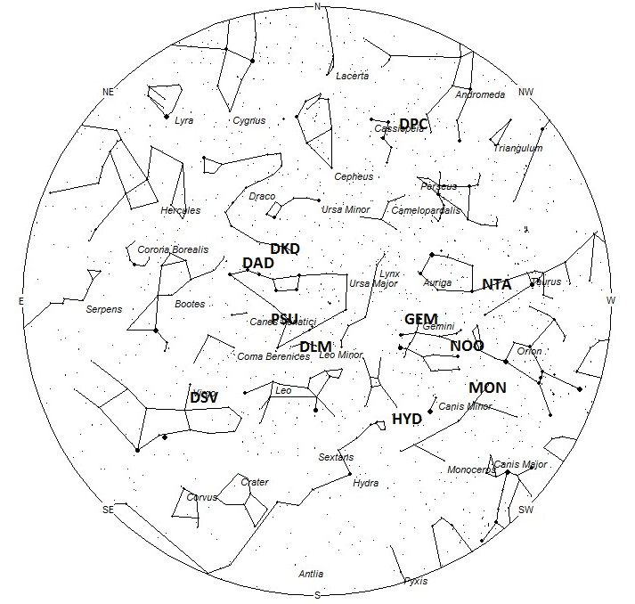 Radiant Positions at 0500 Local Standard Time