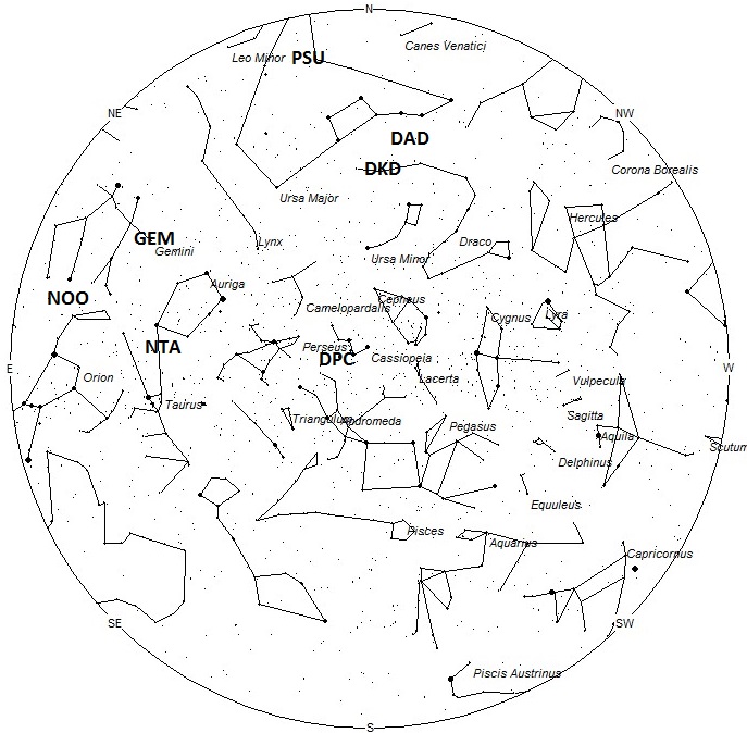 Radiant Positions at 1900 Local Standard Time