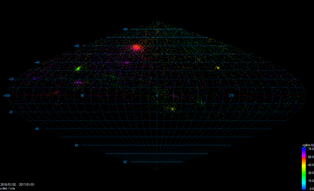 Figure 2: Radiants of all multi-station meteors registered by CEMeNt stations in 2016 (9 884 orbits). Hammer projection in equatorial coordinates is used.