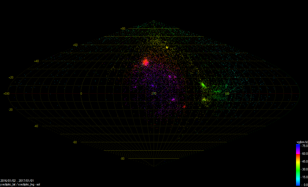 Figure 3: Radiants of all multi-station meteors registered by CEMeNt stations in 2016 (9 884 orbits). Hammer projection in ecliptic coordinate system is used.