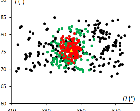 August gamma Cepheids (523-AGC)