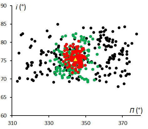 August gamma Cepheids (523-AGC)