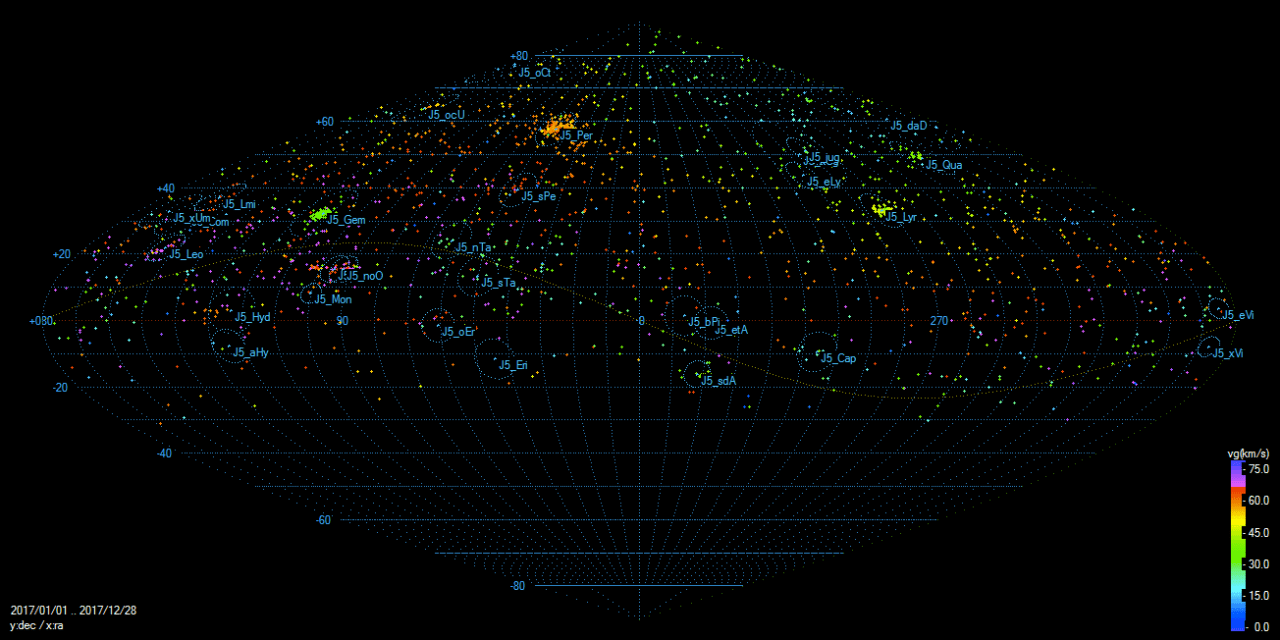 2017 report BOAM – French Meteor Observation Database