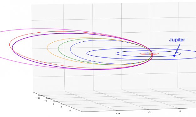 Eta Lyrids (ELY-145)