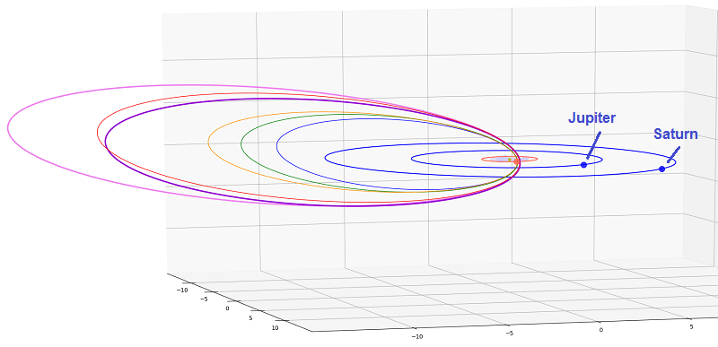 Eta Lyrids (ELY-145)