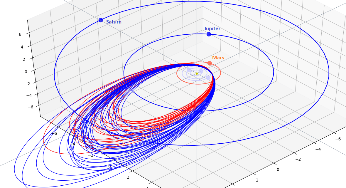 Zeta Cygnids (ZCY) and April rho Cygnids (ARC), two filaments of a single meteor stream?