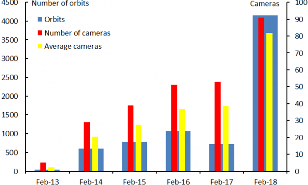 February 2018 report CAMS BeNeLux