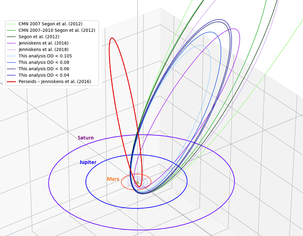 Zeta Cassiopeiids (ZCS-444)