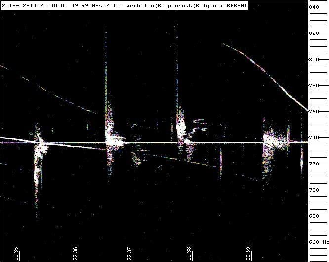 Radio meteors December 2019