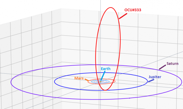 October Ursae Majorids (OCU#333)