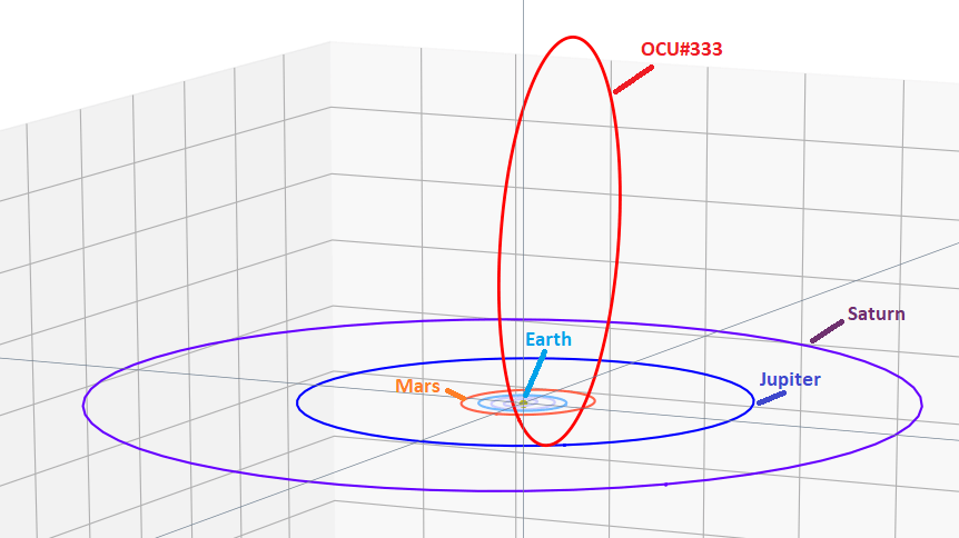 October Ursae Majorids (OCU#333)