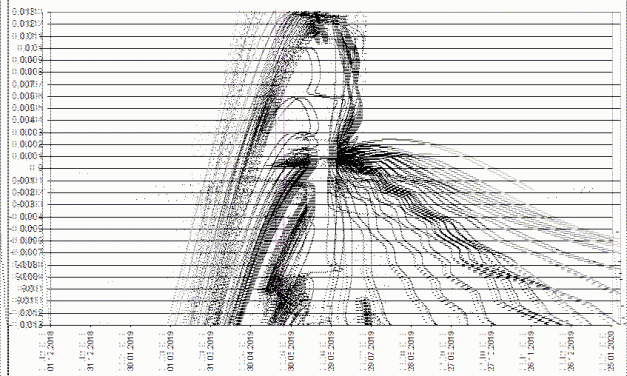 Camelopardalids active?