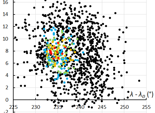 Zeta Taurids (ZTA#226) or phi Taurids (PTA#556)?