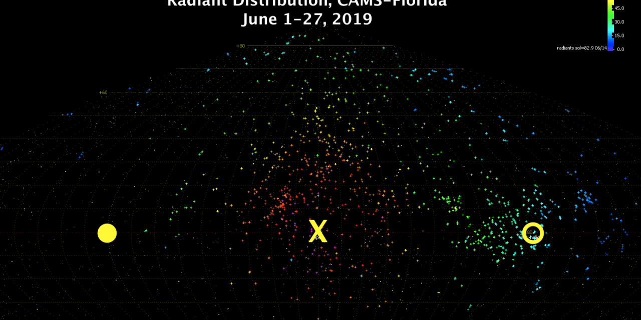 CAMS-Florida acquired orbits of 854 meteoroids during 1-27 June 2019