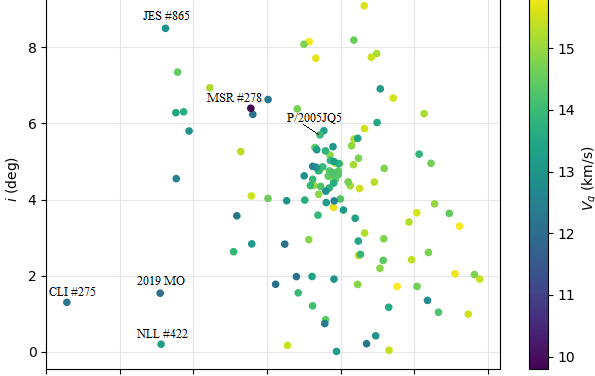 June epsilon Ophiuchids (JEO#459), 2019 outburst and an impactor?