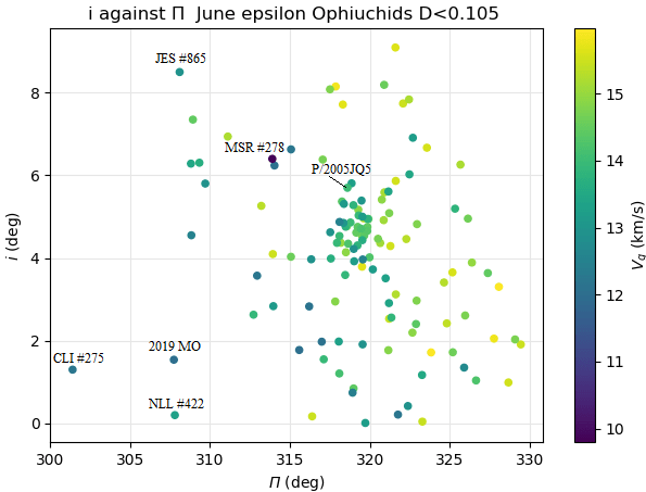 June epsilon Ophiuchids (JEO#459), 2019 outburst and an impactor?