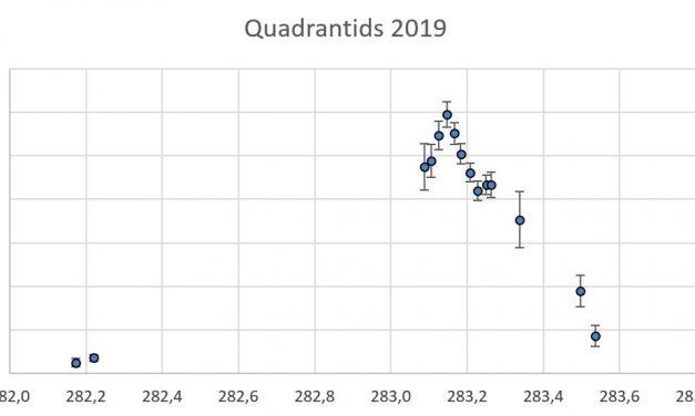 The Quadrantids in 2019: a great show