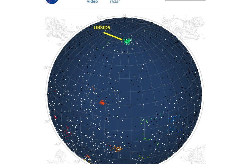 Many Ursid orbits for CAMS networks in the US