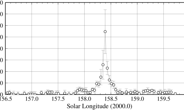 Aurigids (AUR#00206) 2021 using worldwide radio meteor observations