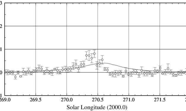 A strong activity of the Ursids in 2021 by worldwide radio meteor observations