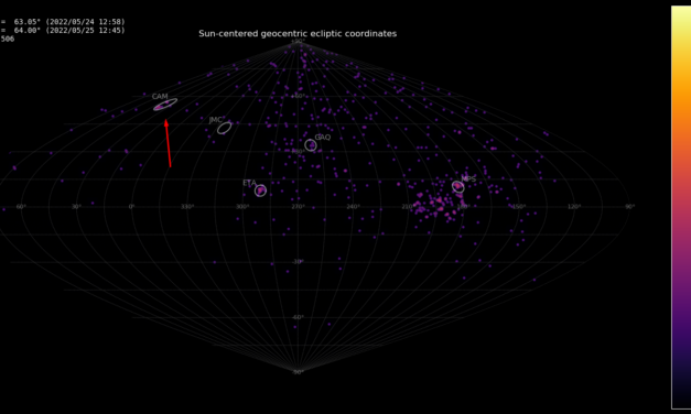 Enhanced Camelopardalids (CAM #0451) activity recorded in 2022 by Global Meteor Network