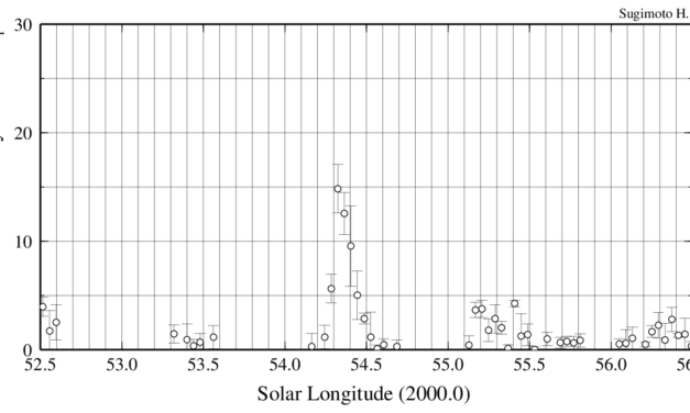 Meteor activity related to 2006GY2<br>by worldwide radio meteor observations