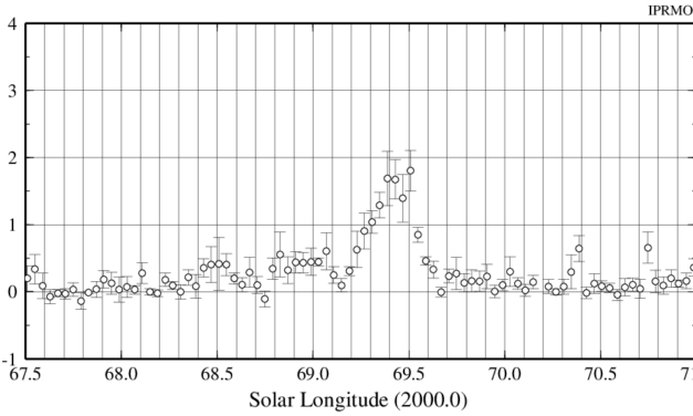 A meteor outburst of the τ-Herculids 2022<br>by worldwide radio meteor observations