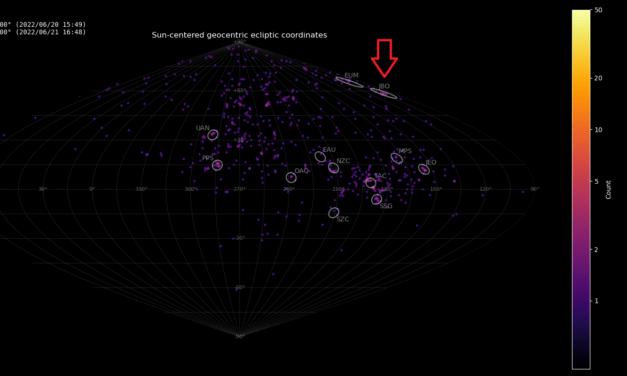 June Bootids (JBO#170) in 2022 recorded by Global Meteor Network