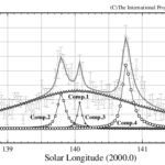 Perseids 2024 by worldwide radio meteor observations