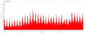 August data trend from the CARMELO network.