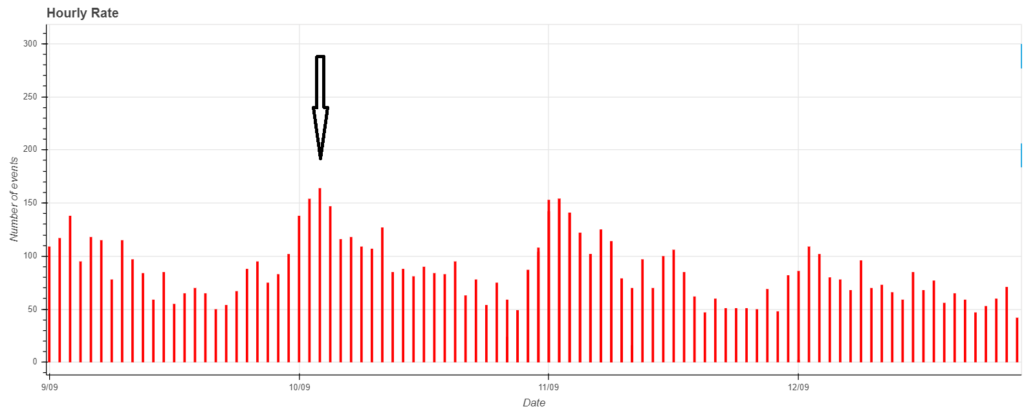 Fig.2 Signals received by the CARMELO network between September 9 and 13, 2024.