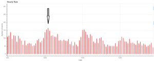 Fig.2 Signals received by the CARMELO network between September 9 and 13, 2024.