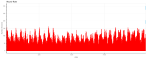 Fig. 1: September data trend from the CARMELO network